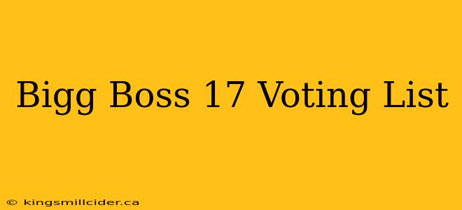 Bigg Boss 17 Voting List