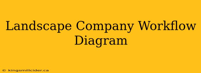 Landscape Company Workflow Diagram