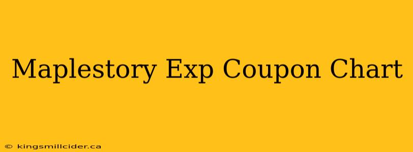 Maplestory Exp Coupon Chart