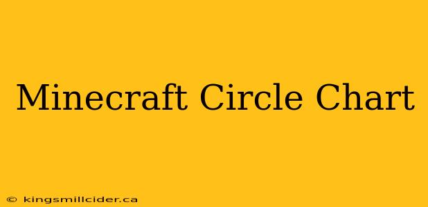 Minecraft Circle Chart