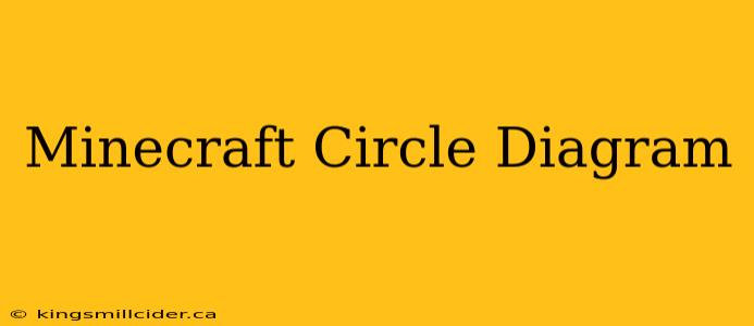 Minecraft Circle Diagram