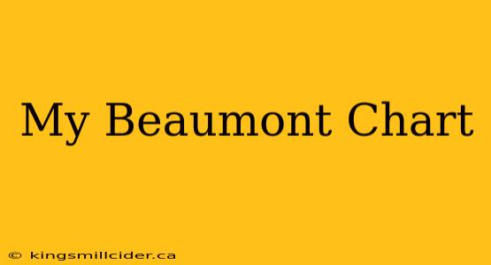 My Beaumont Chart