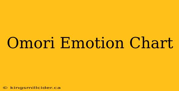 Omori Emotion Chart