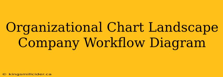 Organizational Chart Landscape Company Workflow Diagram