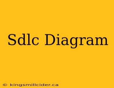 Sdlc Diagram