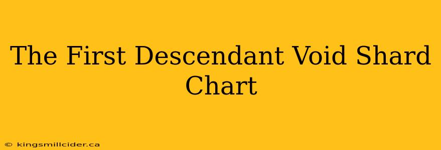 The First Descendant Void Shard Chart